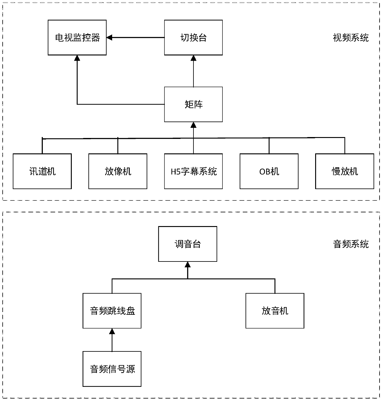 Electric competition studio system