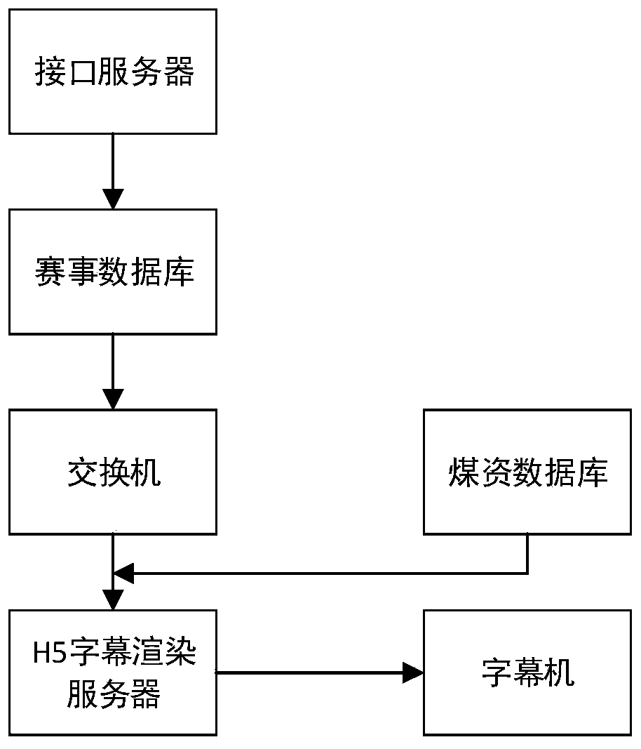 Electric competition studio system