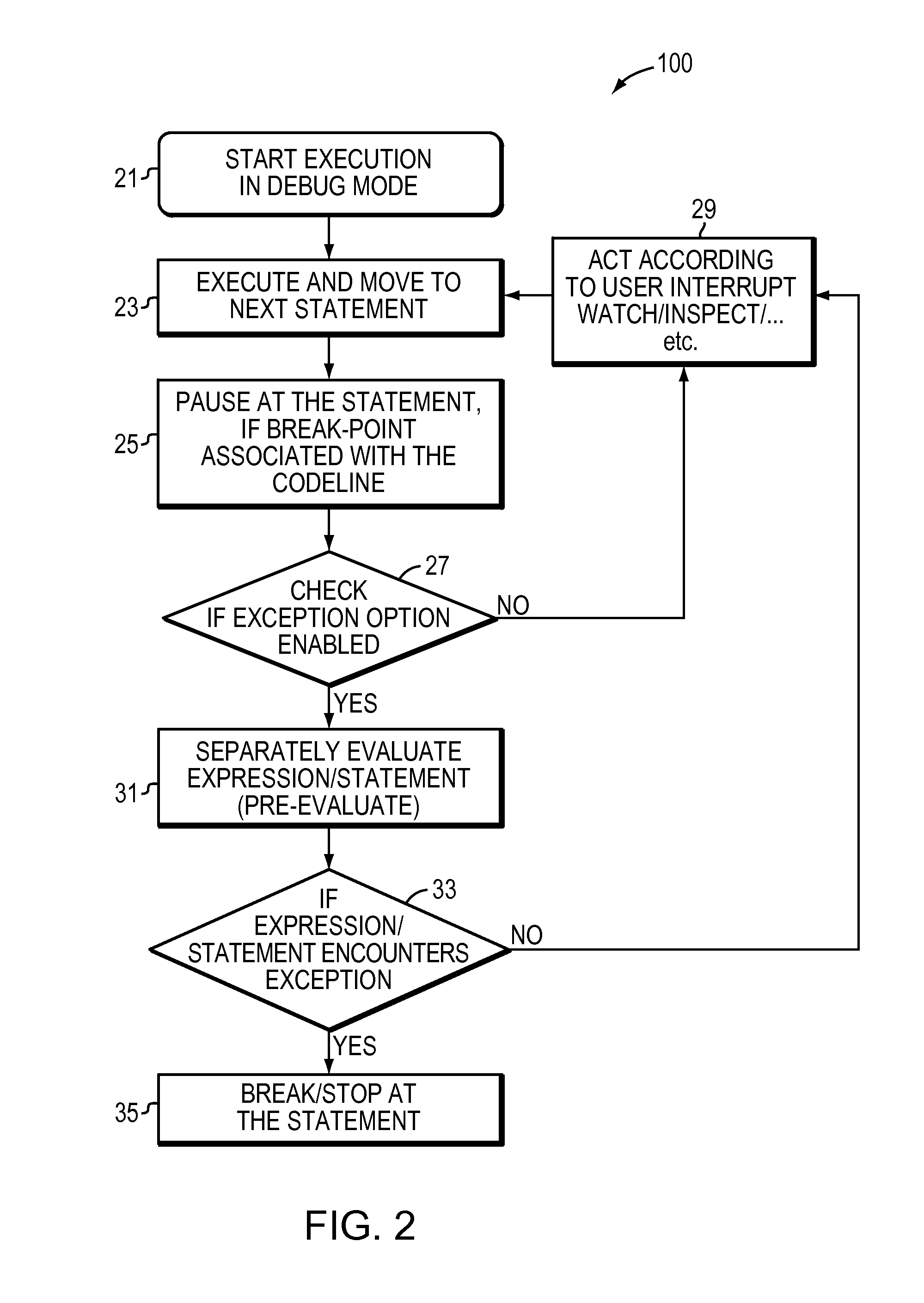 Computer code debugging method and apparatus providing exception breakpoints