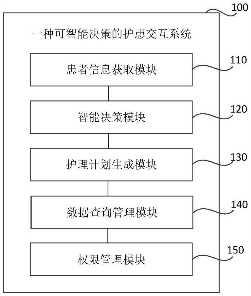 Nurse-patient interaction system and method capable of intelligent decision making