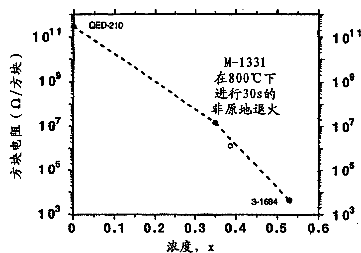 Photoconductive device