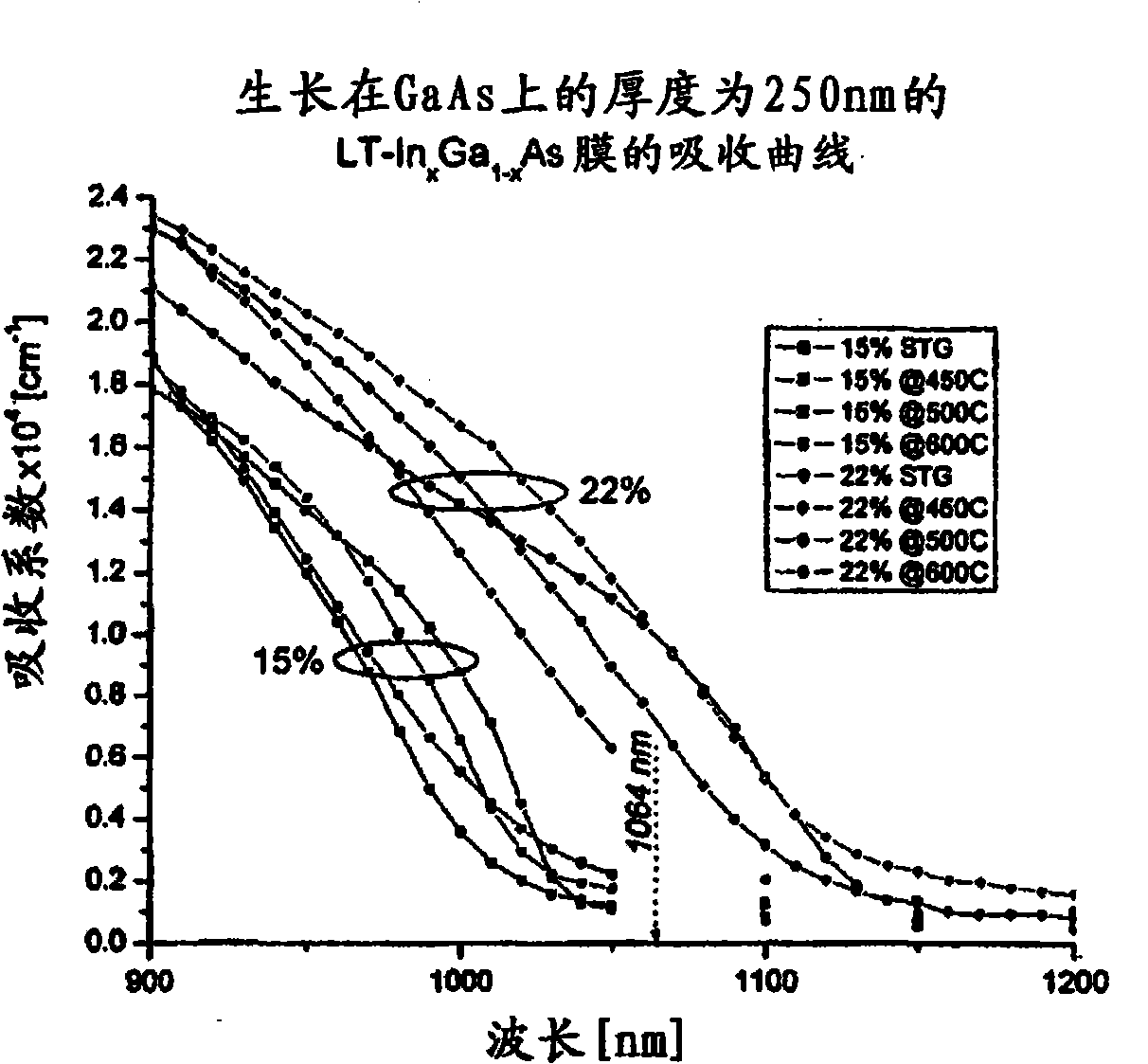 Photoconductive device