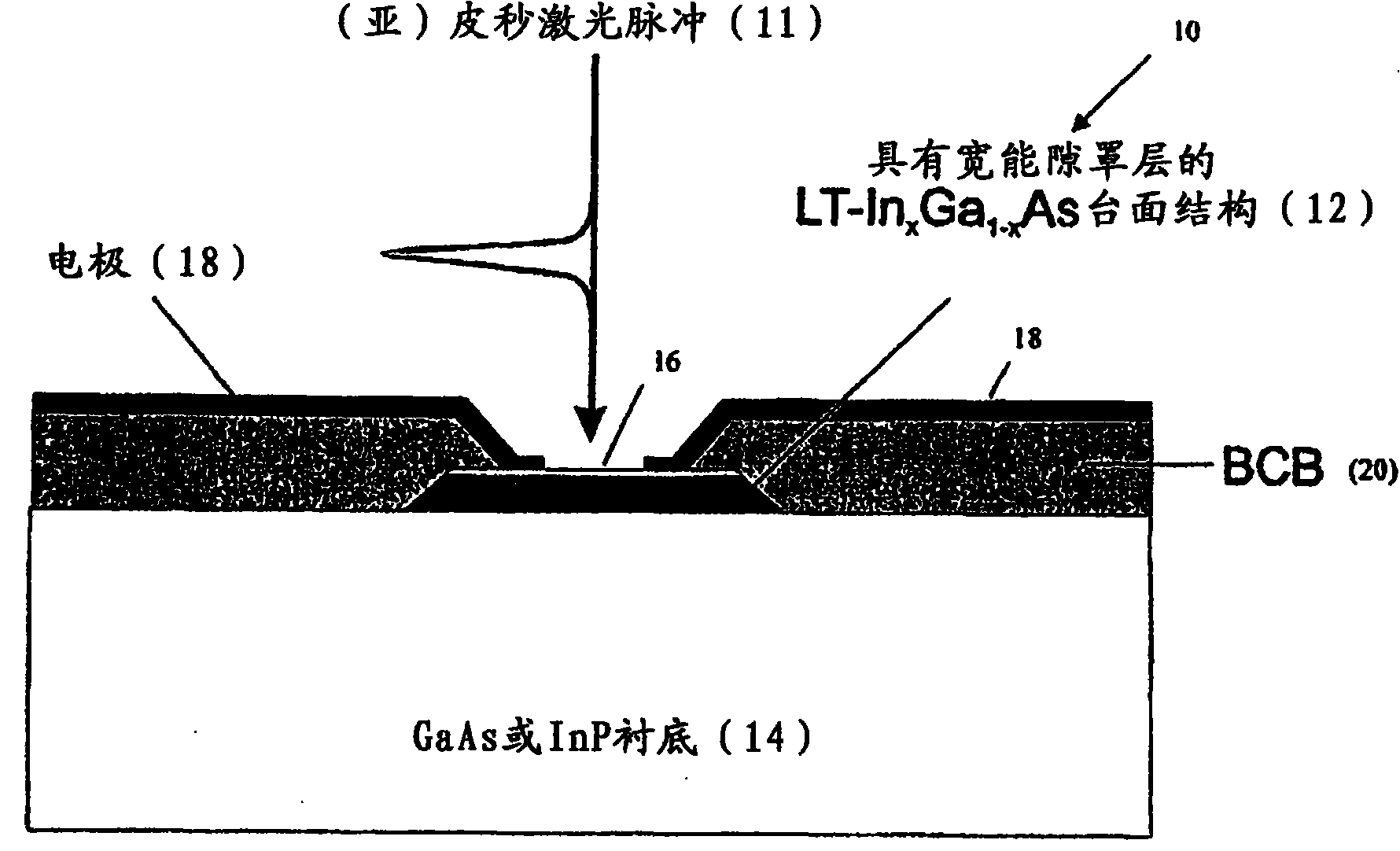 Photoconductive device