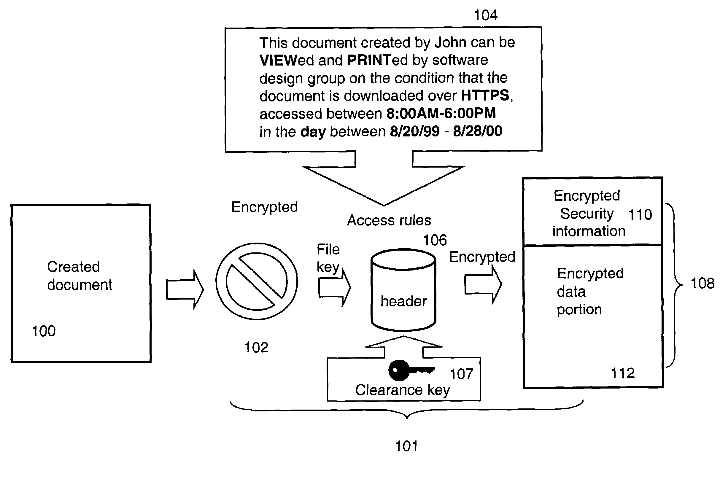 Method and apparatus for securing digital assets