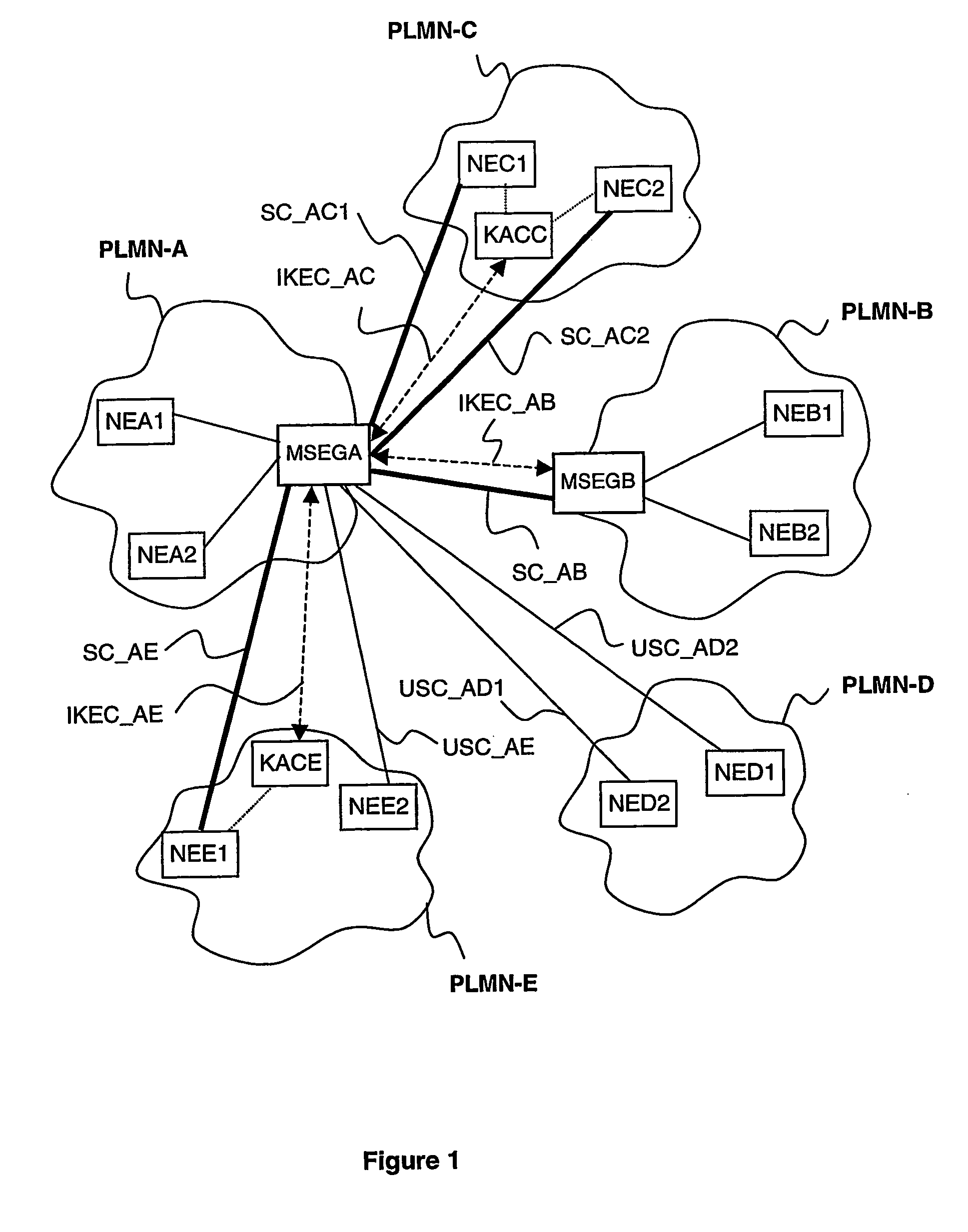Network and node for providing a secure transmission of mobile application part messages