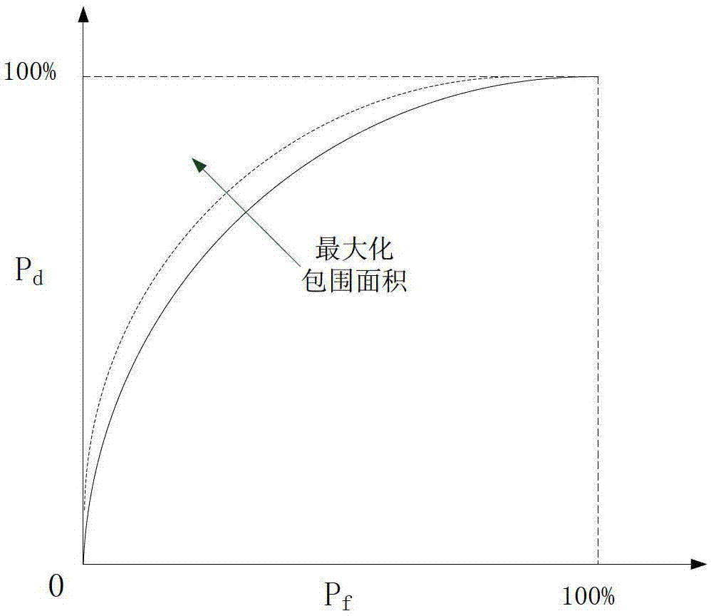 Method of pseudo uniform quantization in multi-user spectrum sensing