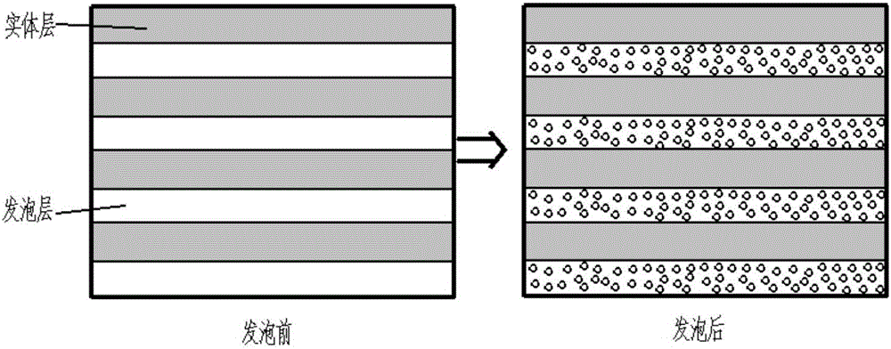 Preparation method for alternate multi-layered polymer microcellular foaming material