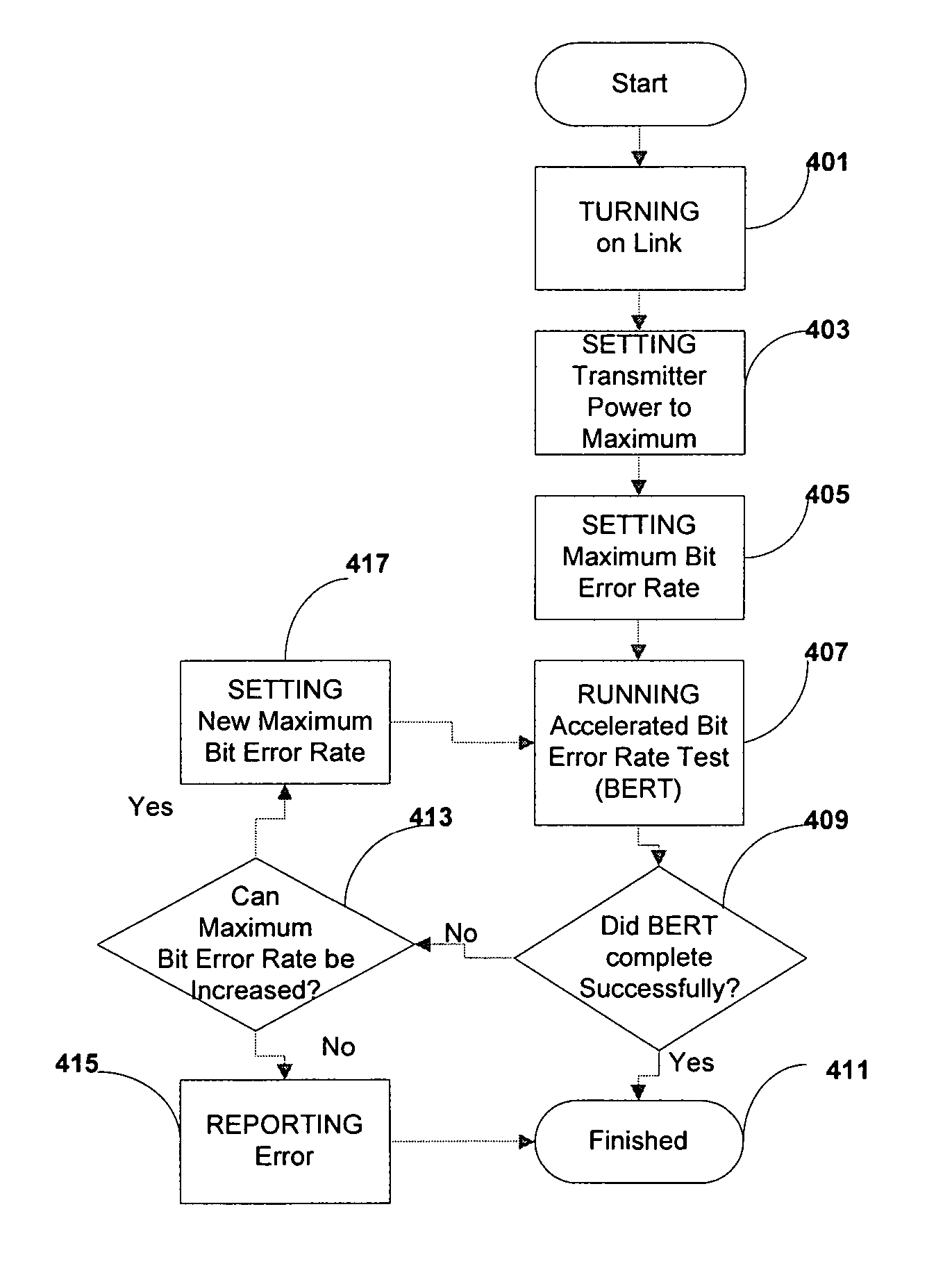 Apparatus and method for transmitting and receiving high-speed differential current data between circuit devices