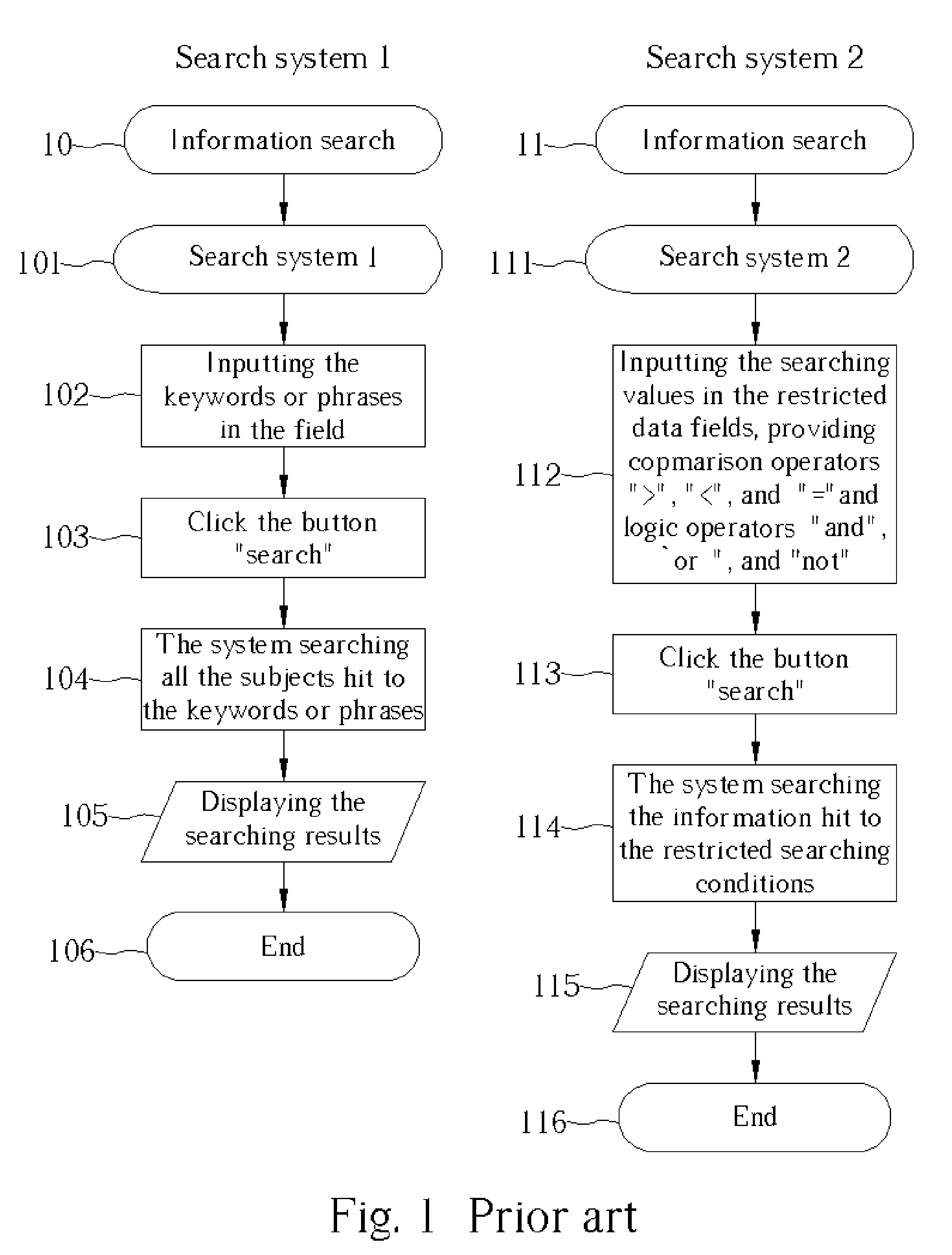 Field searching method and system having user-interface for composite search queries