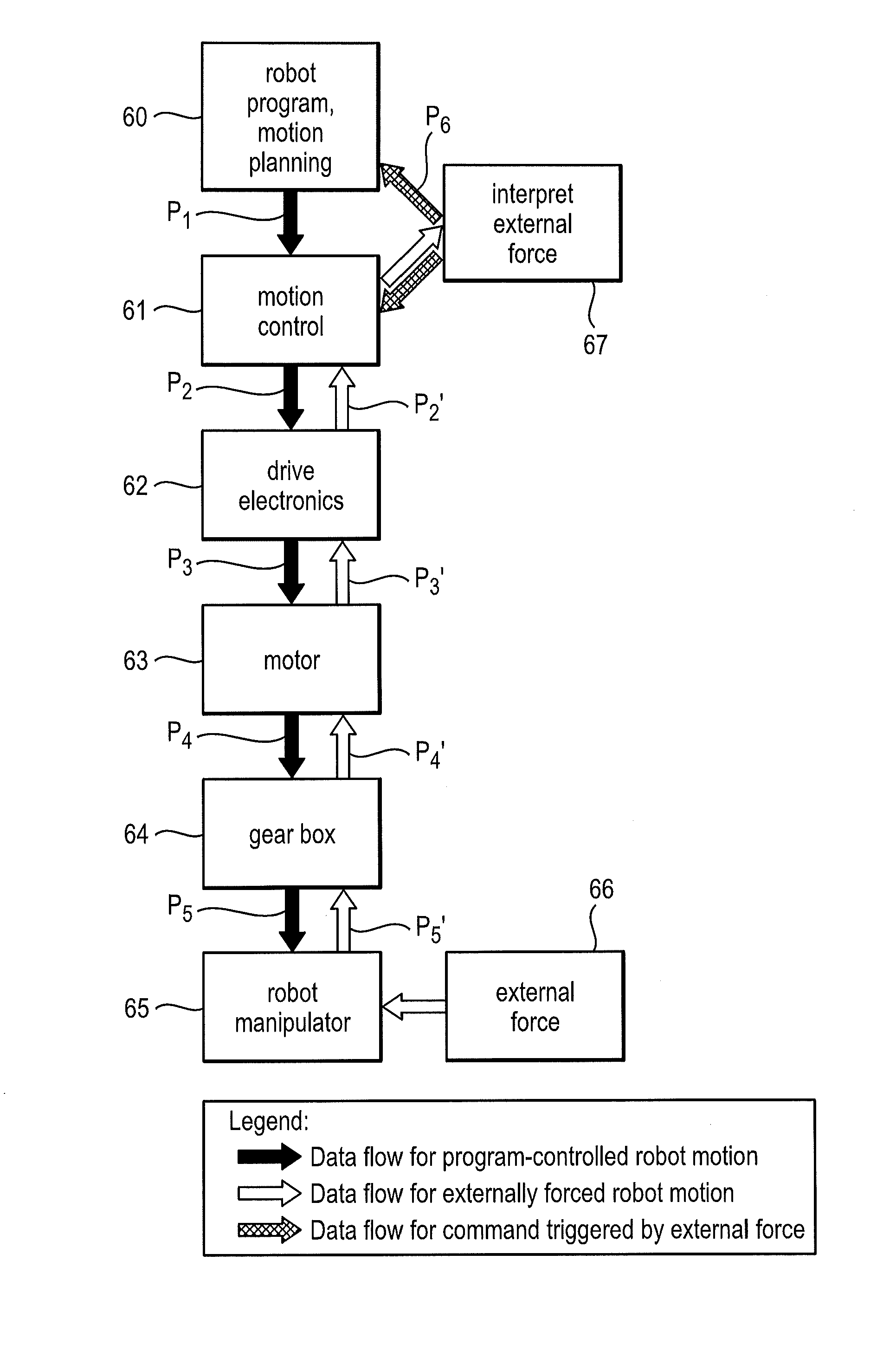 Robot and method for controlling of a robot