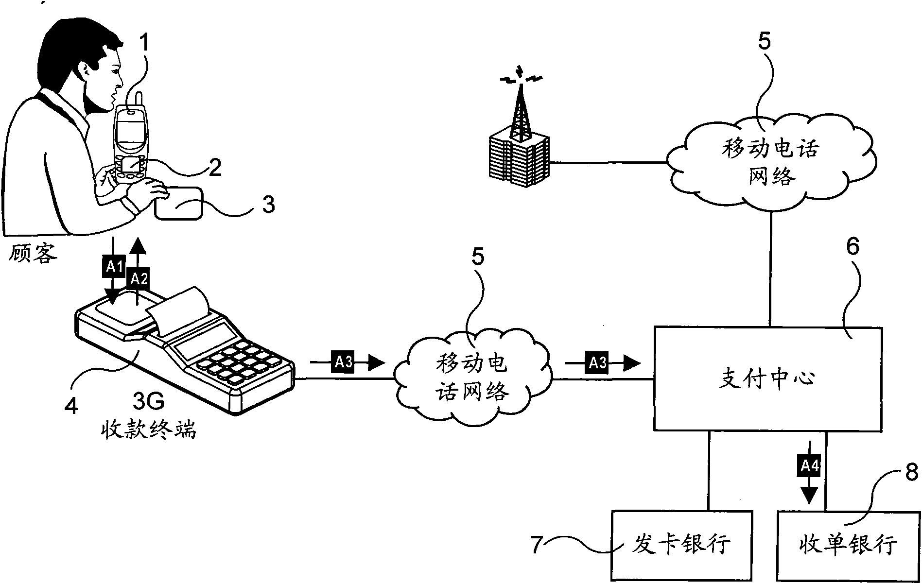 China mobile phone POS (Point Of Sale) system and method for payment by inputting password and confirming