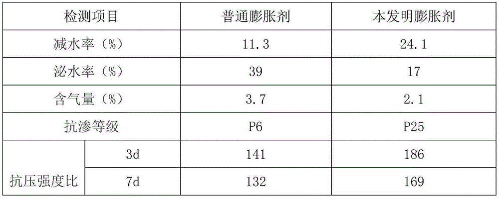 concrete expansion agent