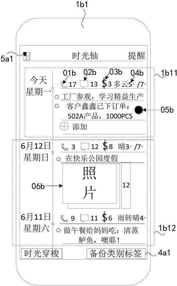 Daily event aggregation method and device, and electronic equipment