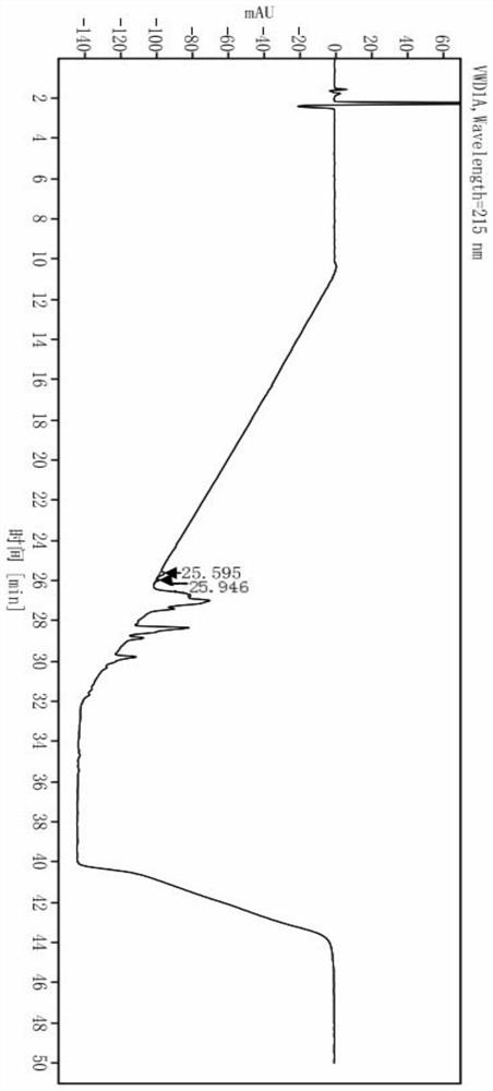 High performance liquid chromatography method for detecting organic impurities in dibazol