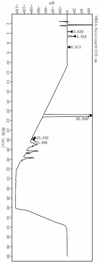 High performance liquid chromatography method for detecting organic impurities in dibazol