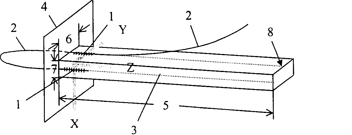 Fibre-optic grating two-D sensor