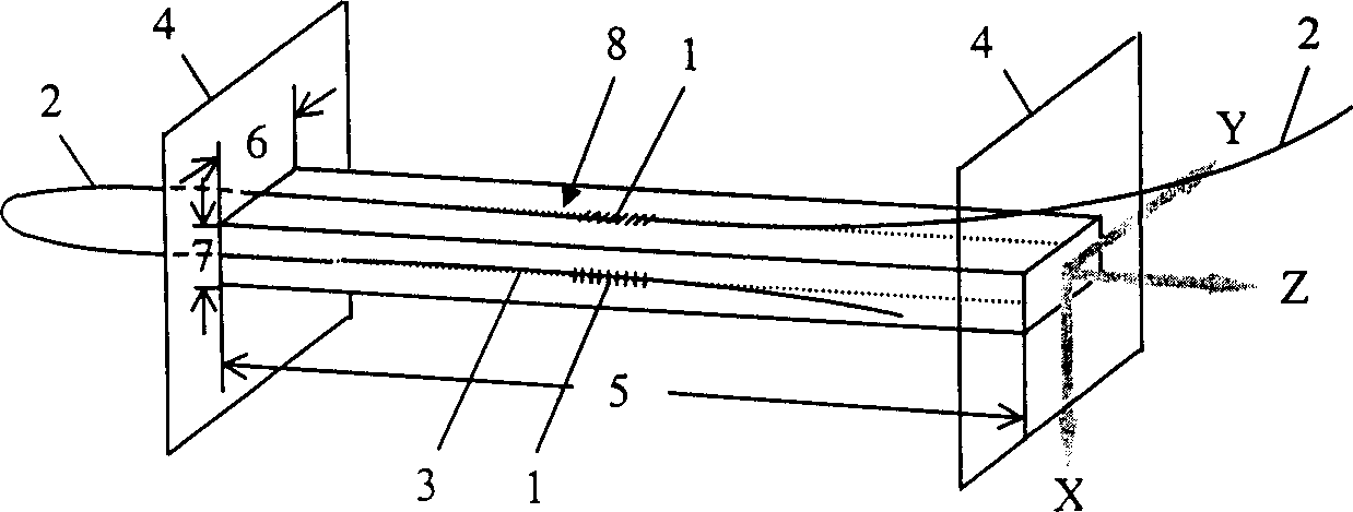 Fibre-optic grating two-D sensor