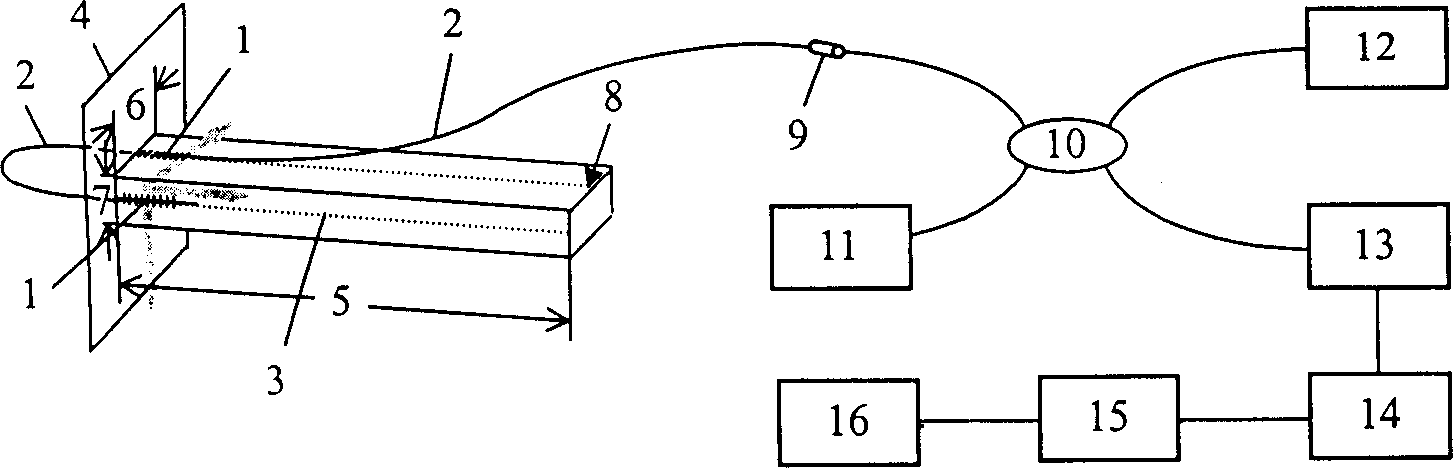 Fibre-optic grating two-D sensor