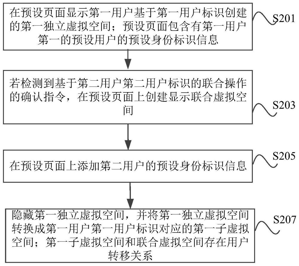 virtual-space-operation-method-and-device-electronic-equipment-and