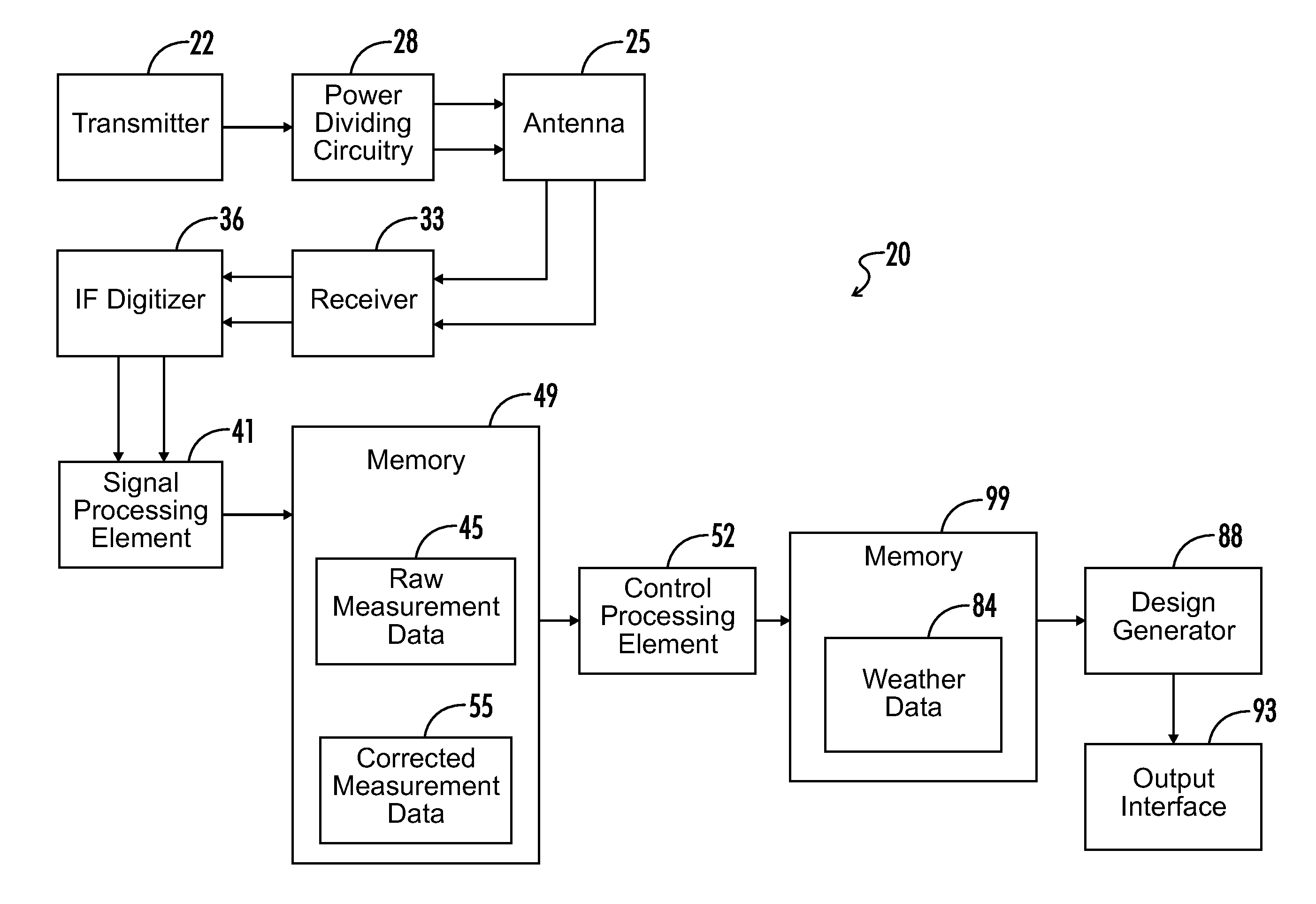 Systems and methods for calibrating dual polarization radar systems