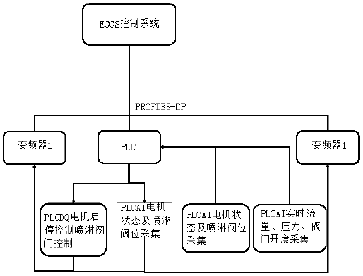 Automatic control method for large-flow seawater pump unit for ship exhaust gas cleaning