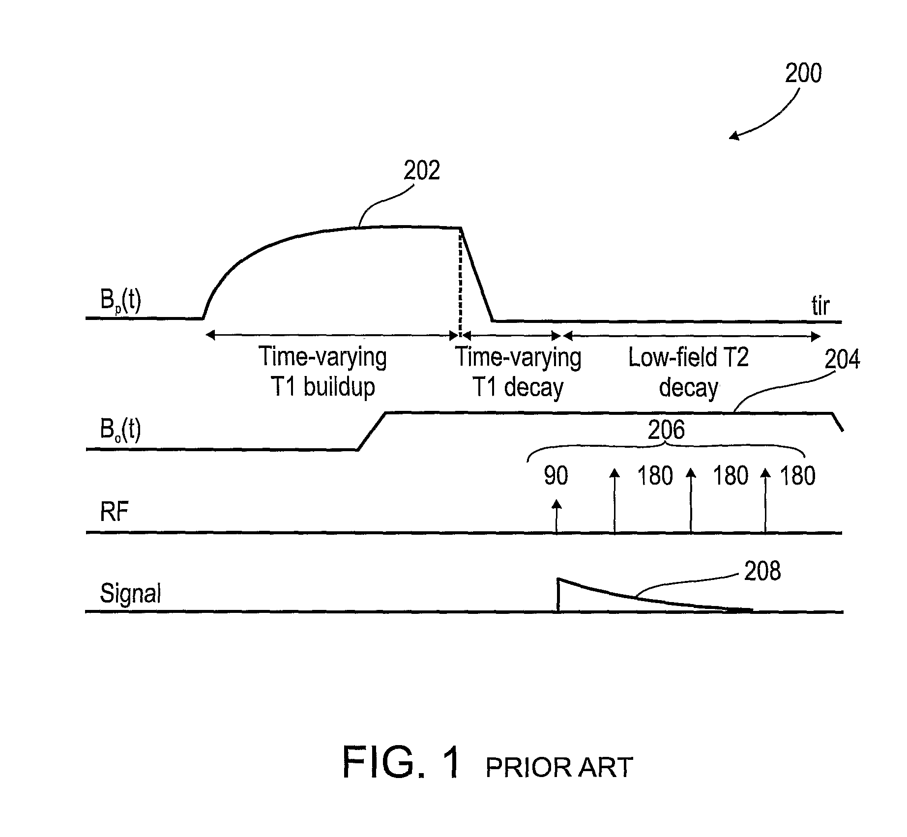 Combination MRI and Radiotherapy Systems and Methods of Use