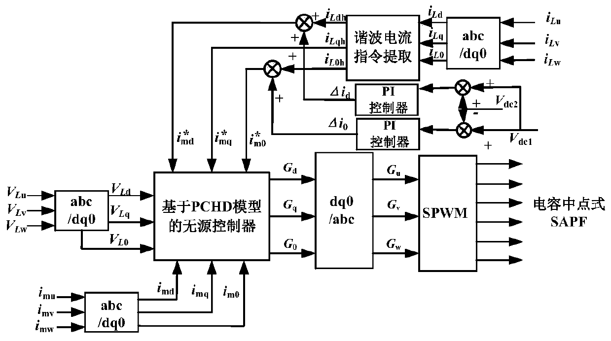 Passivity-based control method of mid-point capacitor three-phase four-wire system SAPF (shunt active power filter)