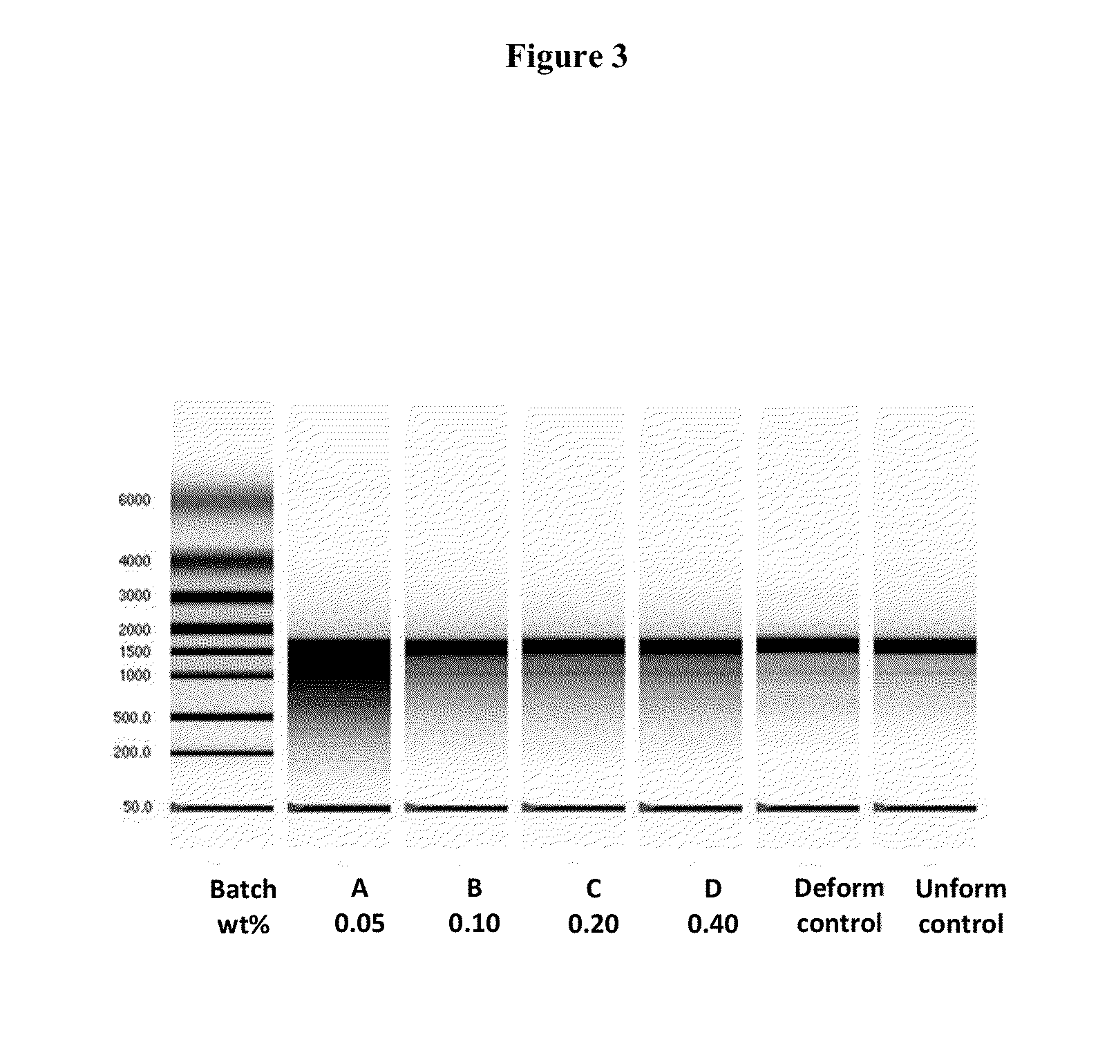 Dlin-kc2-dma lipid nanoparticle delivery of modified polynucleotides