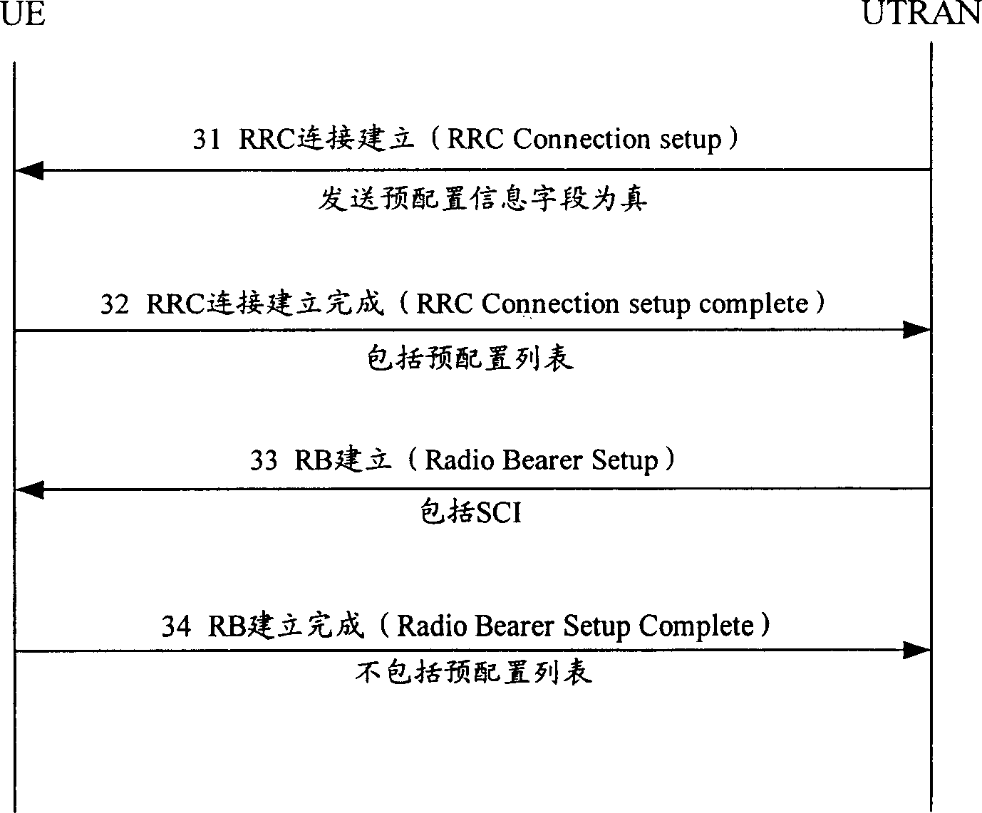 Method for processing service bearing while communication system sponsor service request