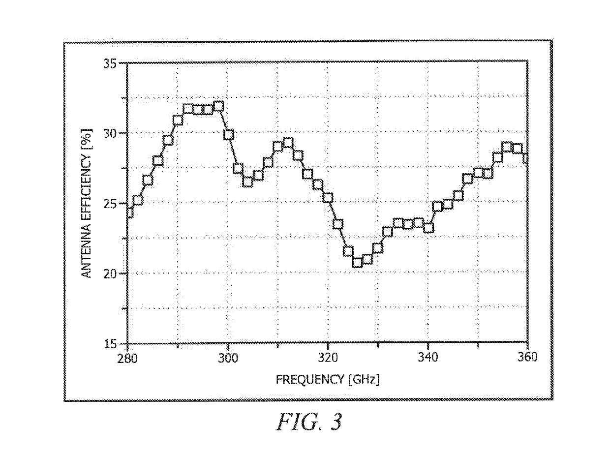 Chip-and-package distributed antenna