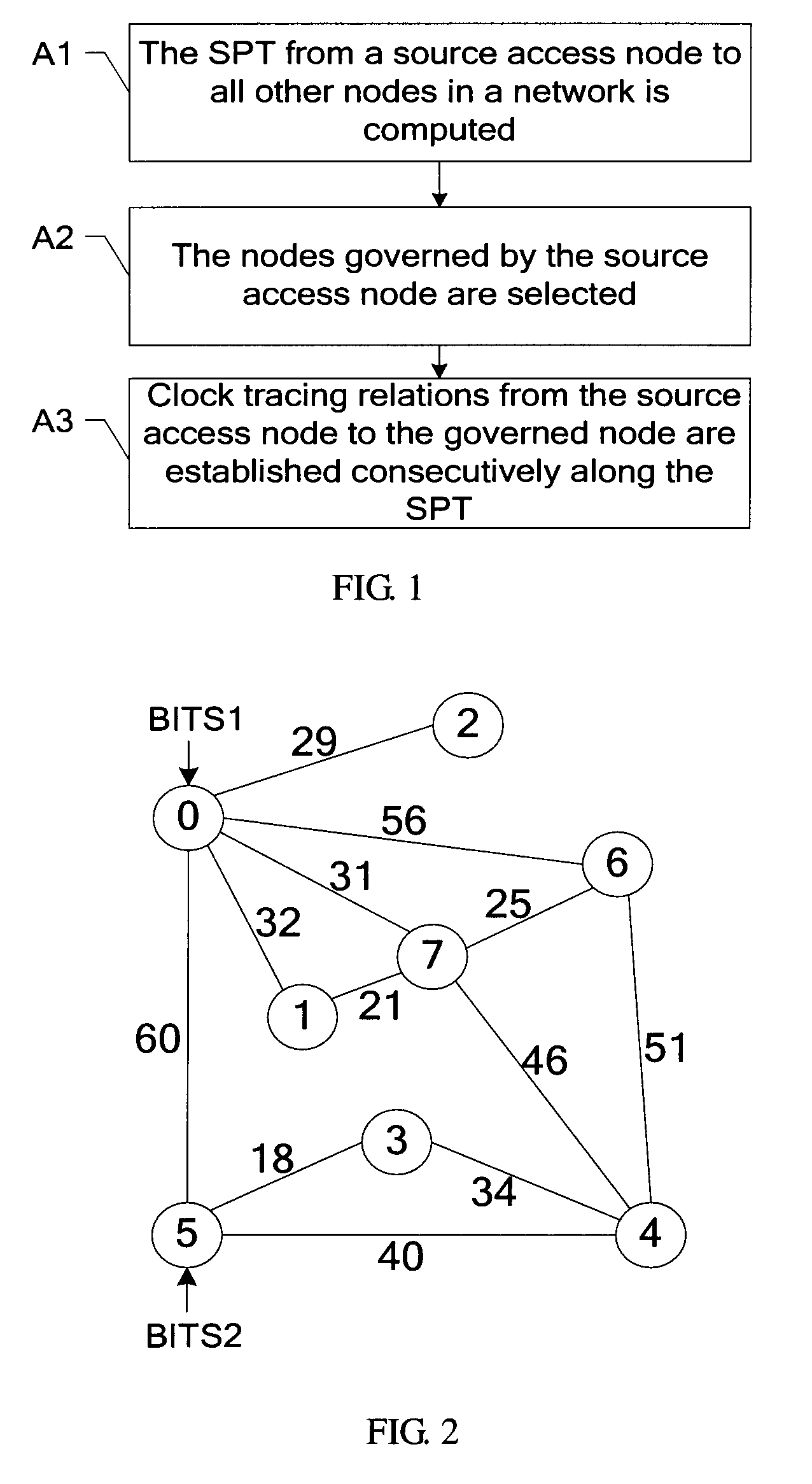 Method for establishing clock tracing relation and apparatus for computing clock tracing relation