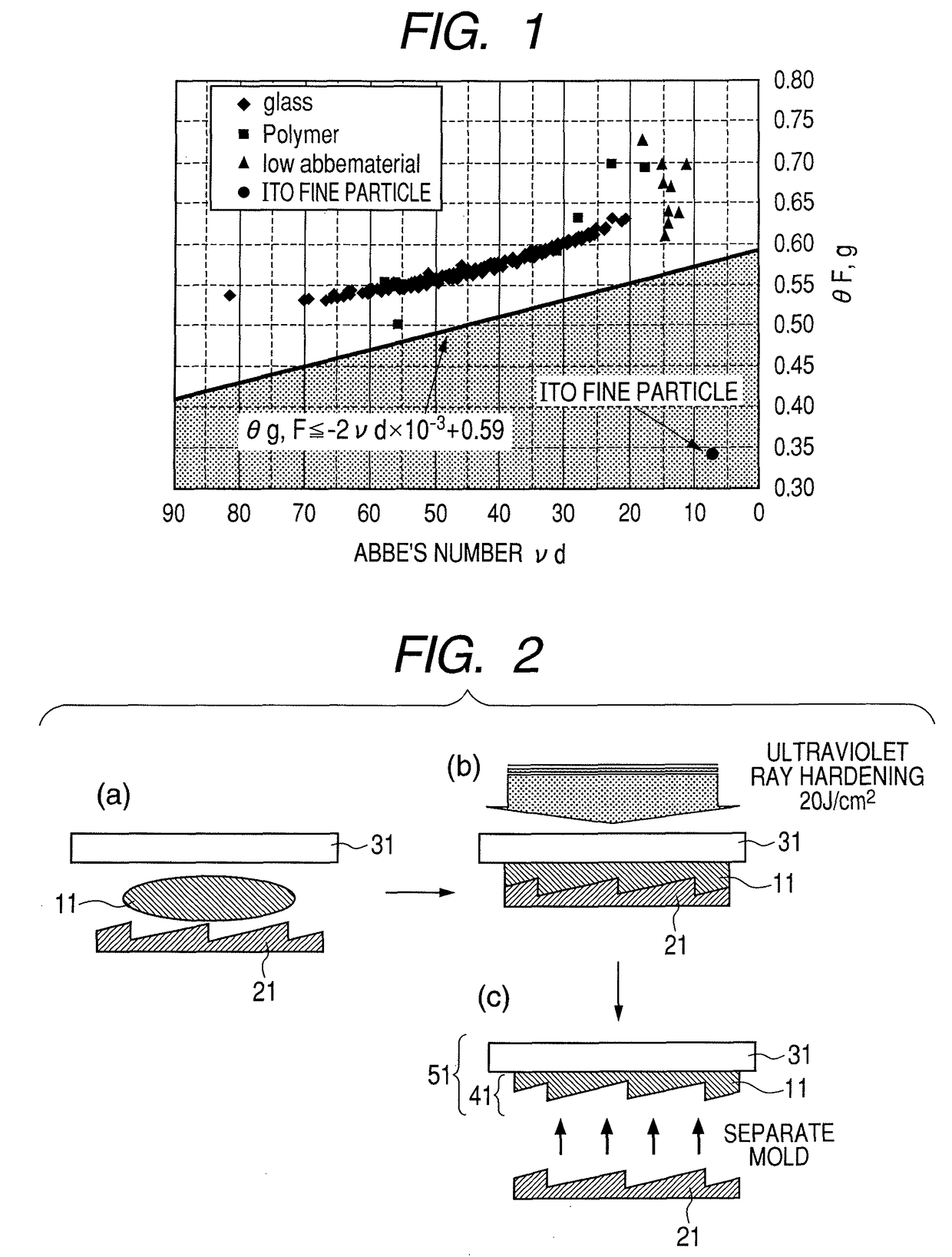 Optical material and optical element, diffraction optical element, and stacked type diffraction optical element molded thereof