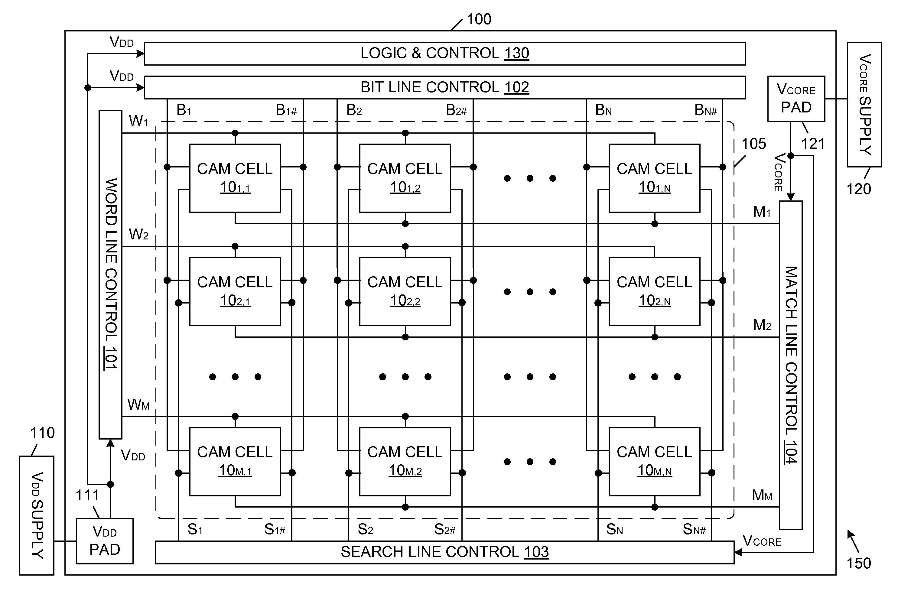 Separate CAM core power supply for power saving