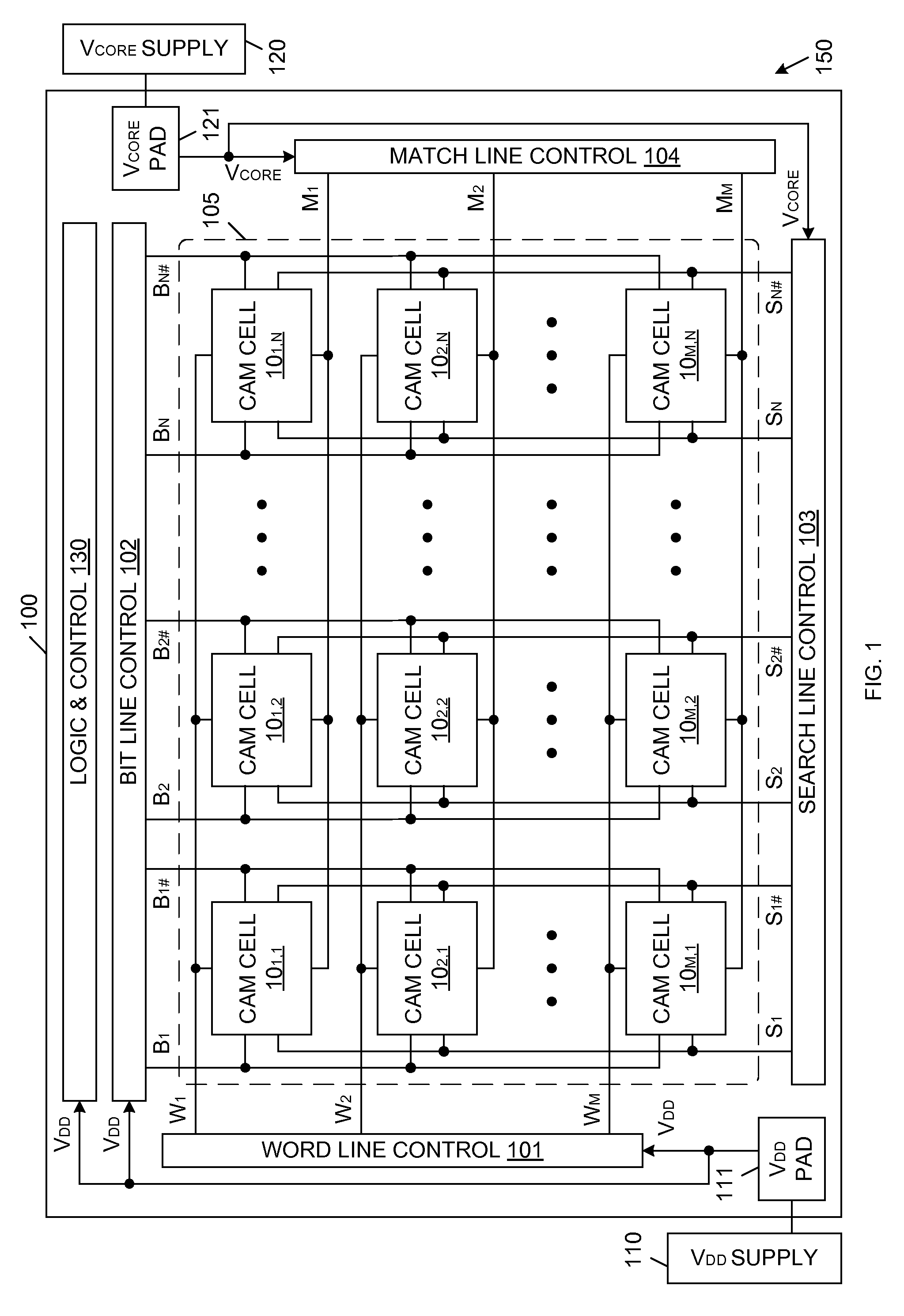 Separate CAM core power supply for power saving