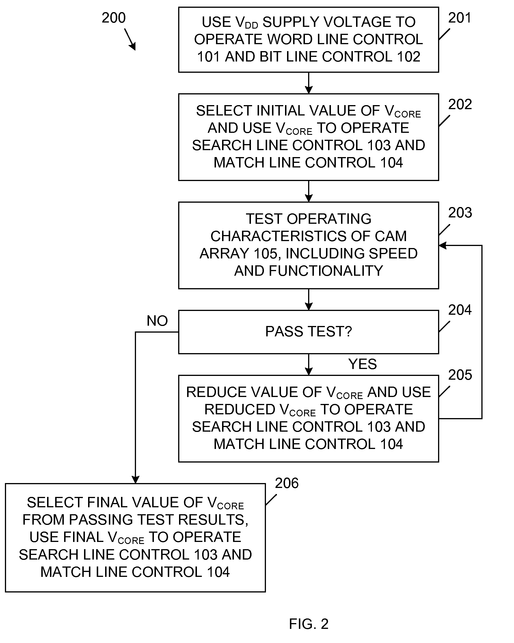 Separate CAM core power supply for power saving