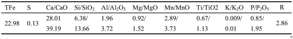 A control method for realizing reduction and upgrading of steel slag, water-quenched slag and its application