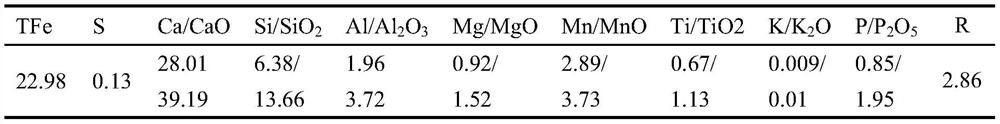 A control method for realizing reduction and upgrading of steel slag, water-quenched slag and its application