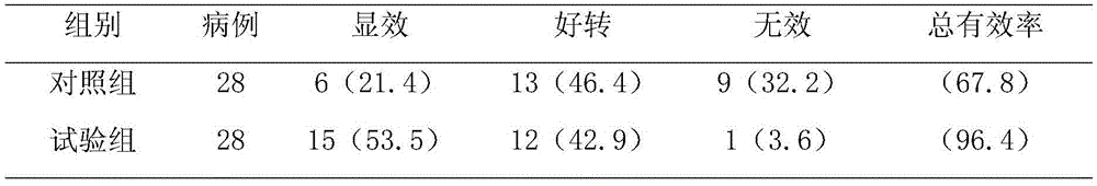 Postoperative analgesic liquid and application thereof