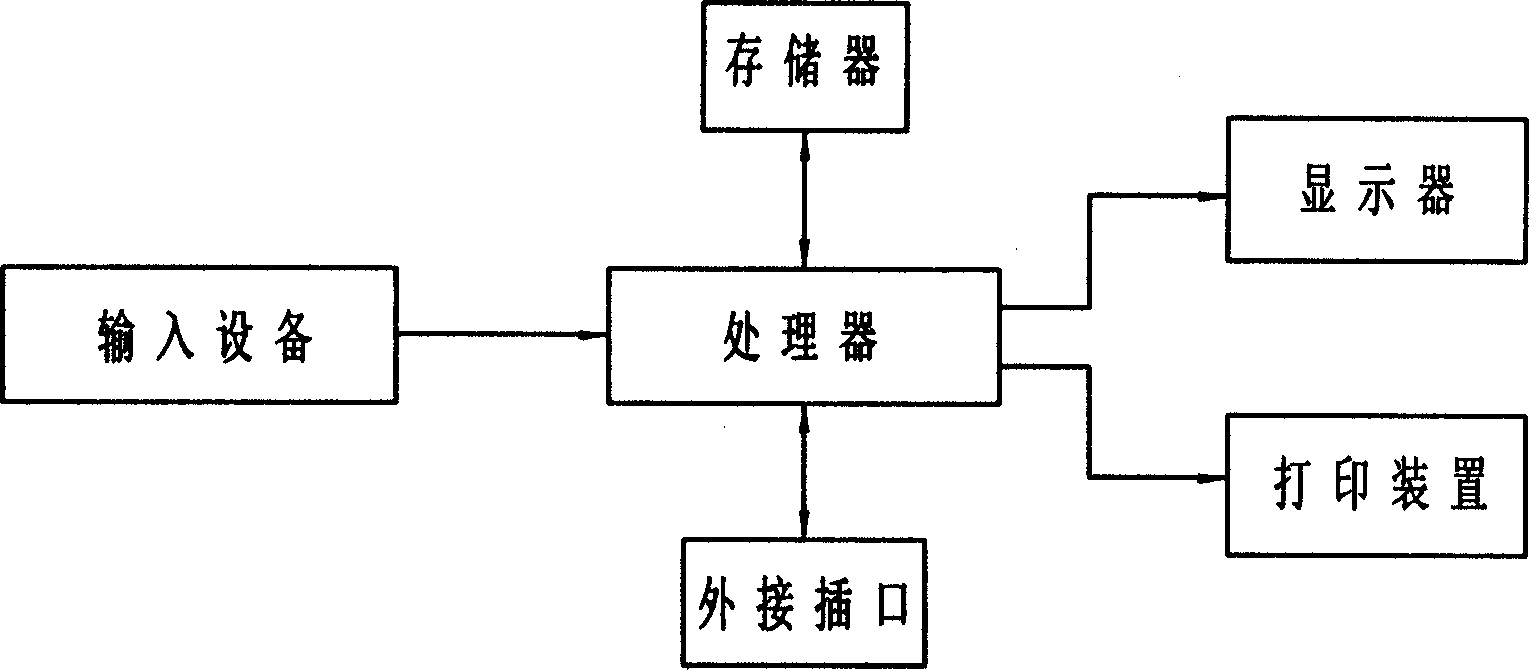 Dropping automatic compounding and metering check up device