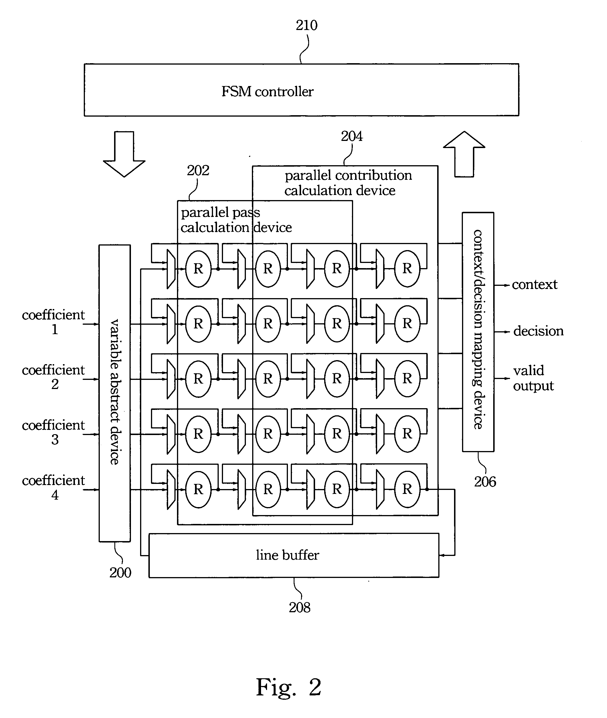 Data processing method in embedded block coding with optimized truncation module