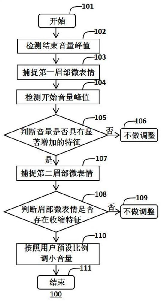 A device and method for adjusting volume using micro-expressions