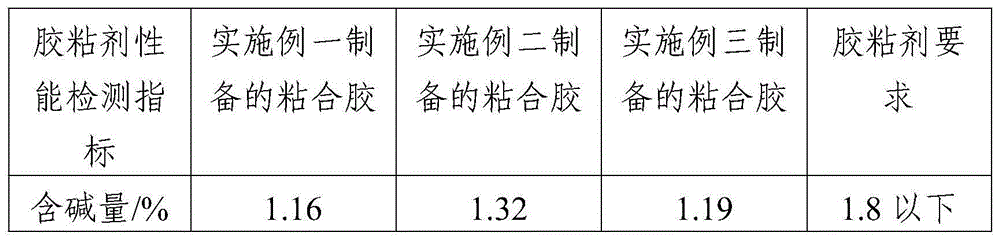 Corrugated paper adhesive and preparation method thereof