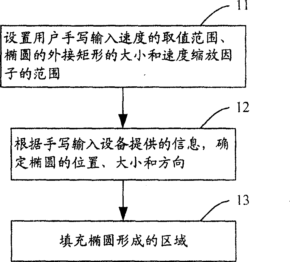 Hand-written input method capable of implementing writing style effect