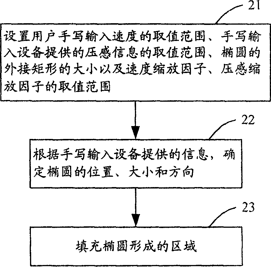 Hand-written input method capable of implementing writing style effect