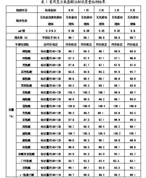 Compound amino acid injection for livestock as well as preparation method and applications thereof