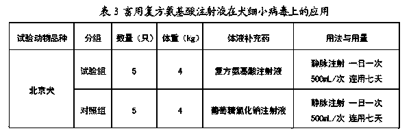 Compound amino acid injection for livestock as well as preparation method and applications thereof