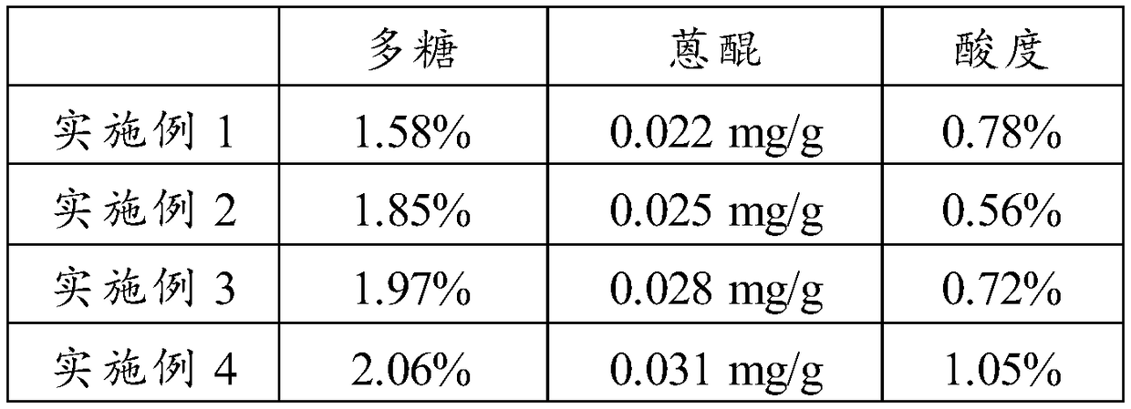 Fermented morinda officinalis probiotics powder and preparation method thereof