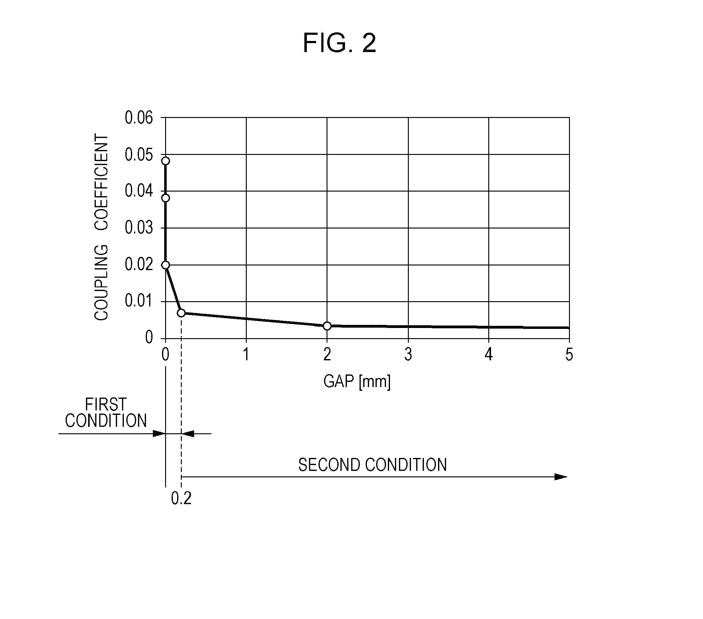 Coil structure and power source device