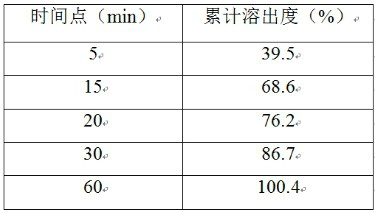 Hot-melt extrusion composition containing traditional Chinese medicine volatile oil and preparation method and pharmaceutical preparation thereof