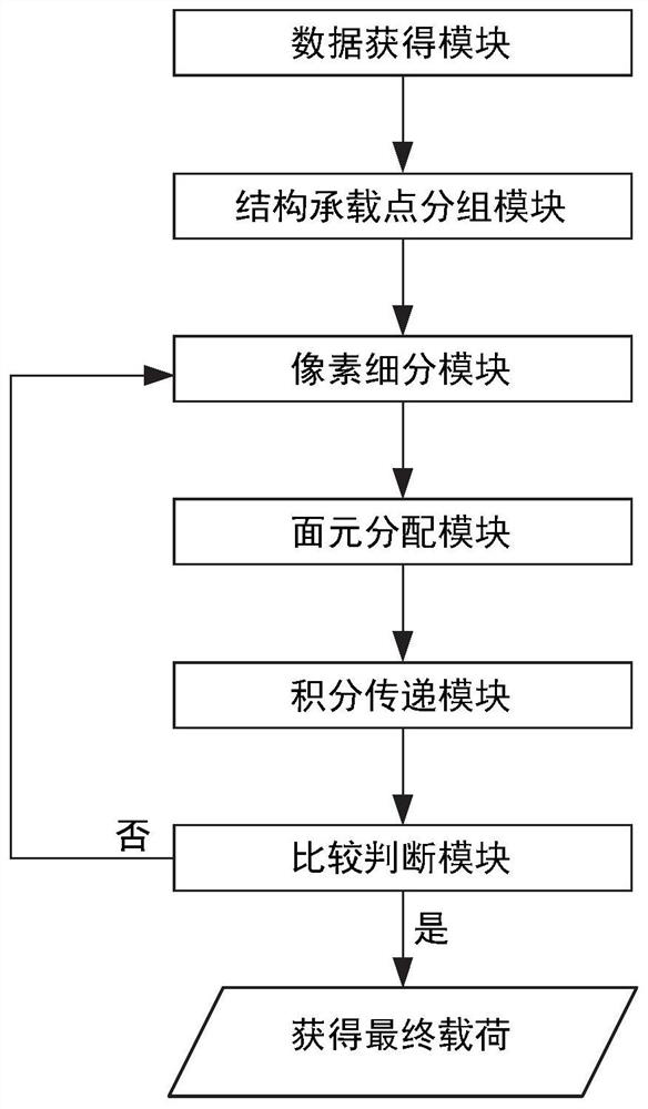 Pixel subdivision payload transfer method and system